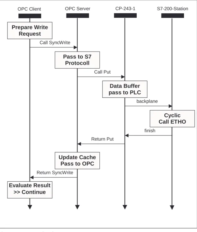 Figure 1-3 Function Diagram