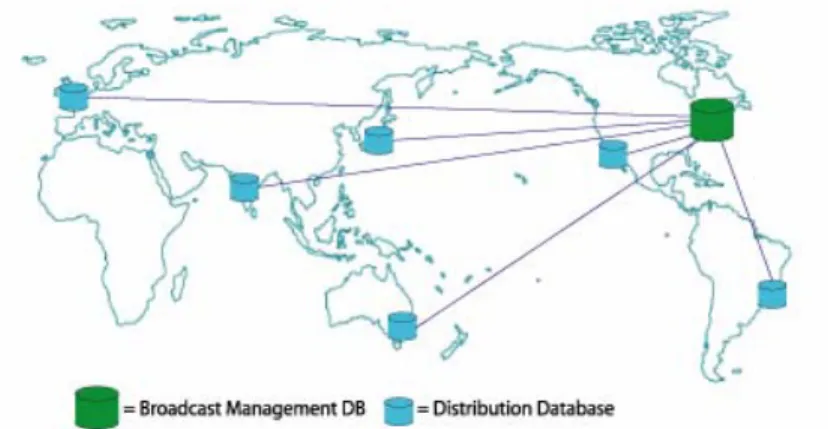 Figure 4: Multiple  distribution databases  utilized to localize &amp; 