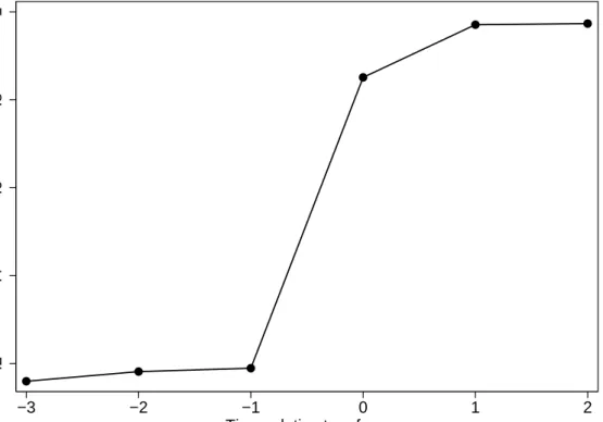 Figure 1: Expansion of Health Insurance Coverage