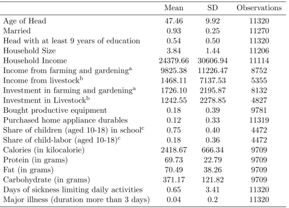 Table 1: Summary Statistics