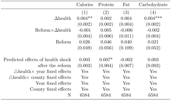 Table 8: Robustness Checks:: State-dependent Preferences