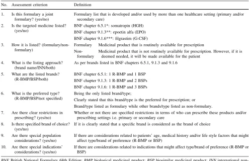 Table 1 - Formulary assessment criteria