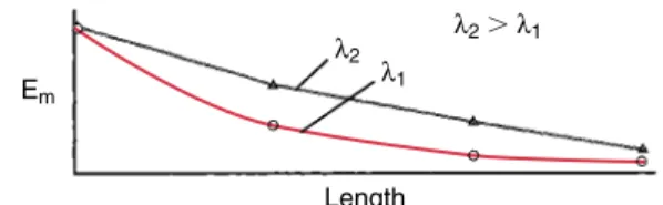 FIGURE 3.14 CurrentAction potentialActionpotentialSynapse 1DendriteSynapse 2AxonAxon hillockA