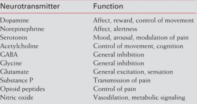 TABLE 3.1 General Functions of Neurotransmitters