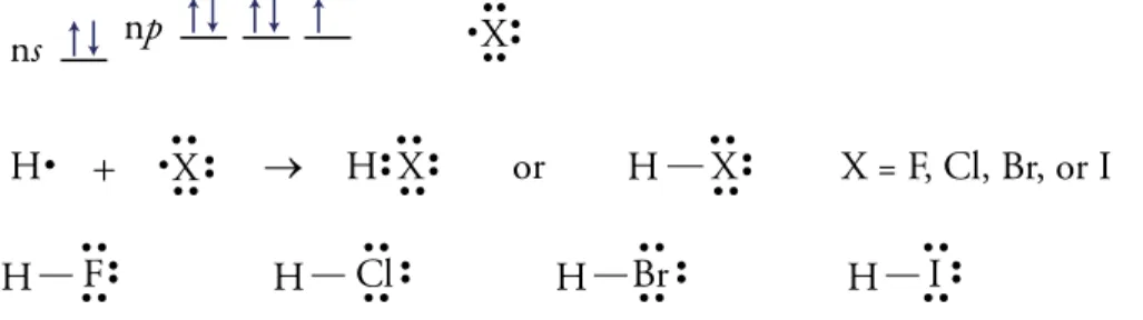 Table 5.1 summarizes the bonding patterns described in this section. The patterns  listed there are not the only possible ones that these elements can have, but any patterns  not listed are rare