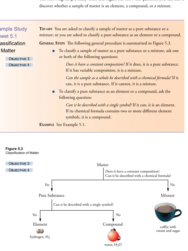 Figure 5.3 Classification of MatterObjective 3Objective 4Sample Study Sheet 5.1 Classification of Matter