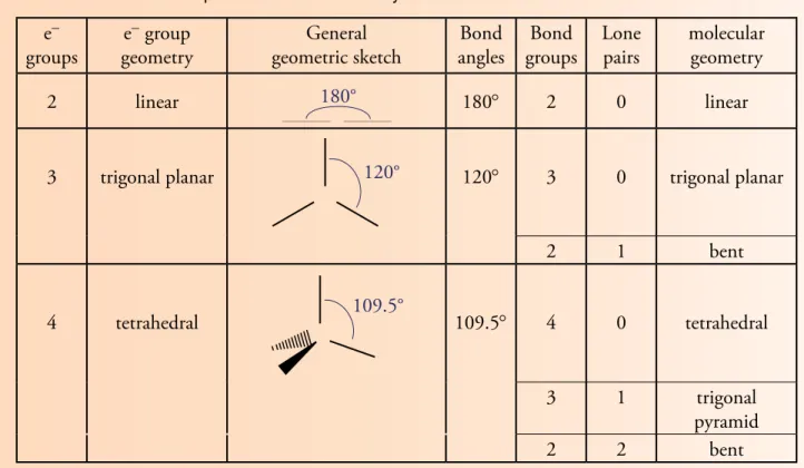 Table 5.2     Electron Group and Molecular Geometry
