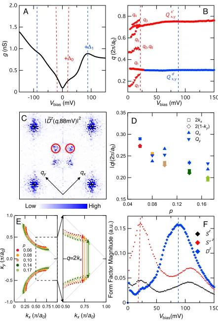 Figure 32.0