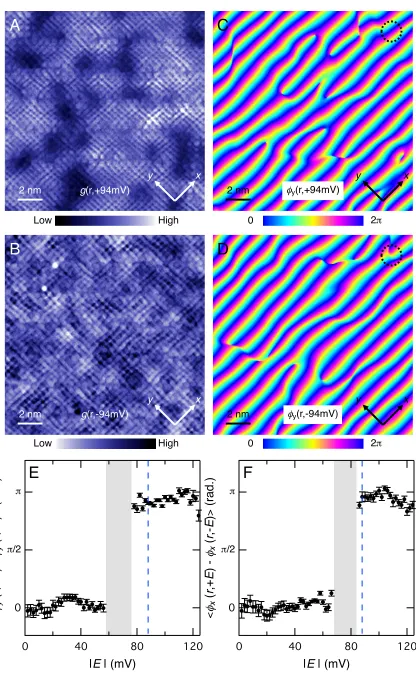Figure 4A