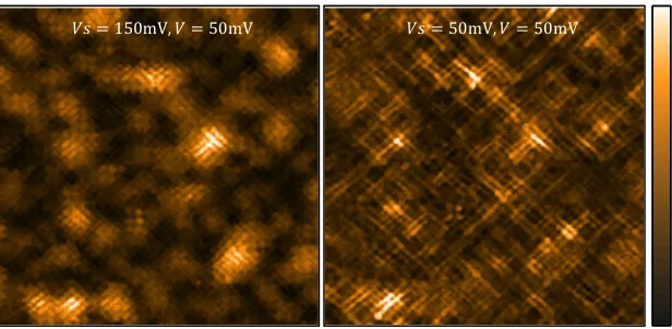 Figure    S1:    Example    of    Setup    Effect    Two    panels    show    the    spatial    differential    conductance    of   underoped   BSCCO-­‐2212   at   50mV   acquired   in   the   same   field   of   view
