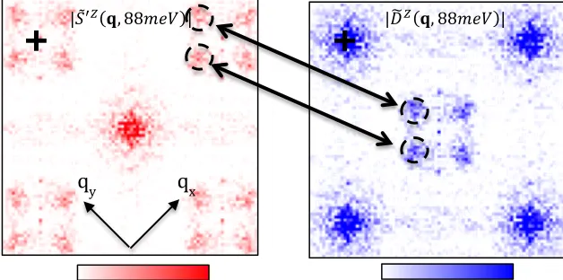Figure   S3:   Equivalent   representation   of      dFF   modulations   as   Q   in   the   S’   and   s’Q      in   the   D   dchannels