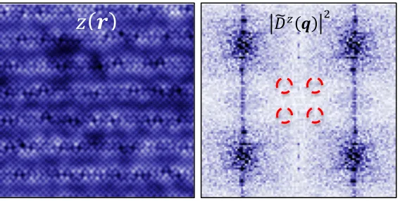 Figure   S6:      Using   topography   to   Avoid   Setup   Effect      (Left   panel)   Topographic   image   of   UD-­‐BSCCO   acquired   at   a   setup   bias   of   250mV