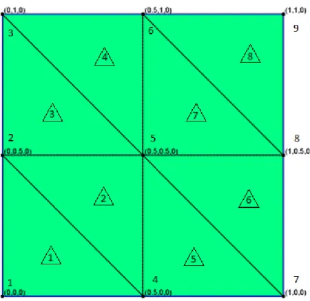 Figure 3.2 Example square mesh with triangular elements 