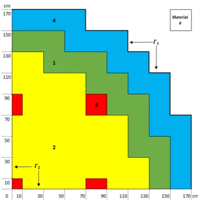 Figure 6.1 IAEA 2-D PWR Benchmark Configuration [35] 
