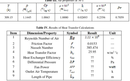 Table IV. Results of Heat Transfer Calculations 