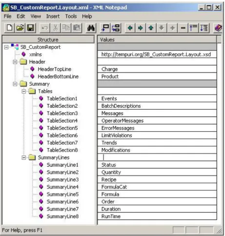 Figure 6.1 User Konfiguration
