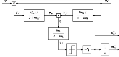 Fig. 2. PV power regulation details. (a) Region of feasible working points. (b)–(c) Dynamic behaviour on the right and left of the MPP.