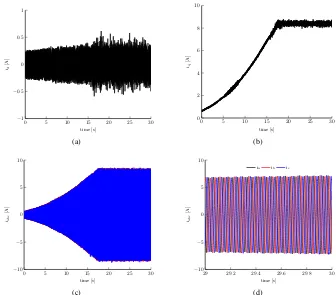 Fig. 9. Measured iD,Q and phase currents during the experiments of Fig. 8, with acceleration feedforward.