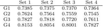Fig. 2 Sequences of agglomerated grids employed for numerical simulations. Top line: ﬁnegrids consisting of 512 (Set 1), 1024 (Set 2), 2048 (Set 3) and 4096 (Set 4) polygonal elements.