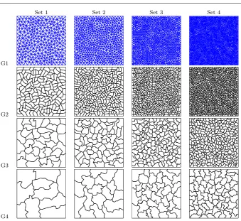 Fig. 3 Sequences of agglomerated grids employed for numerical simulations. Top line: ﬁnegrids consisting of 582 (Set 1), 1086 (Set 2), 2198 (Set 3) and 4318 (Set 4) triangular elements.