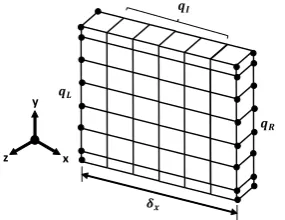 Figure 1: Conﬁguration of a segment of the panel in the TMA machine