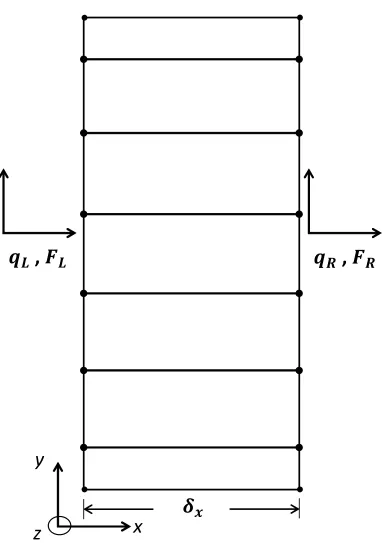 Figure 5: Finite element mesh of the section of the waveguide’s segment