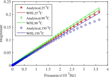 Fig. 7. Two rods coupled through a ﬁnite rod joint