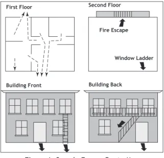 Figure 1: Sample Escape Route Map Early detection