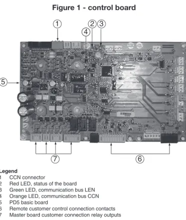 Figure 1 - control board