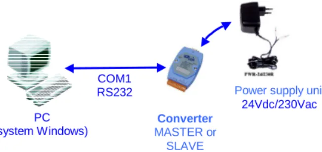 Fig.  Block diagram of connections for Converter configuration 