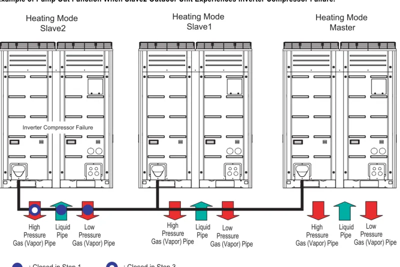 Figure 6: Close Up of Heat Pump Service Ports and Refrigerant Charge 