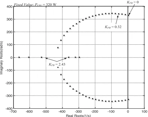 Fig. 6.Phase-plane plot of the ac–dc power system.