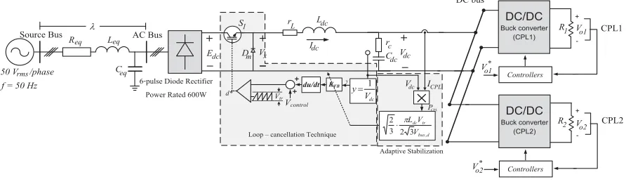 Fig. 11.AC–DC power system with the proposed adaptive stabilization feeding paralleled controlled buck converters.
