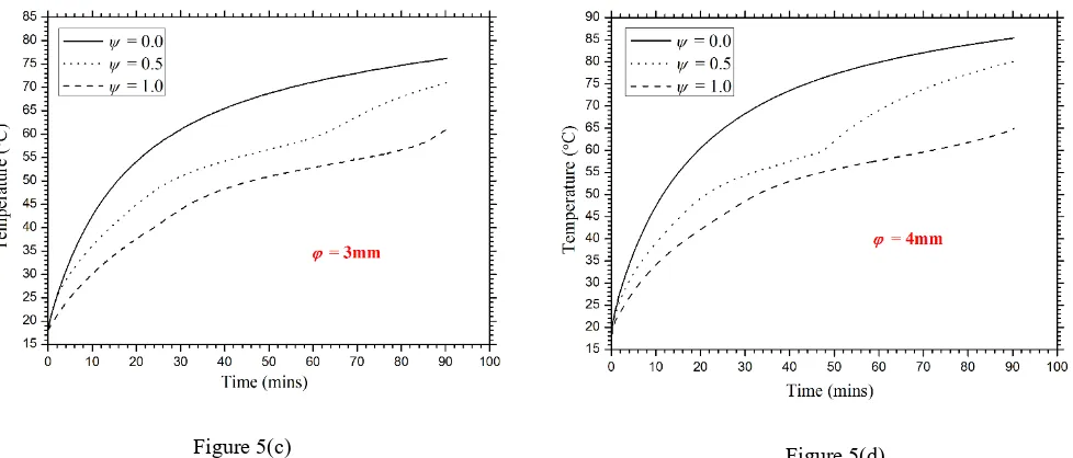 Figure 5(c) 