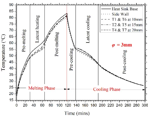 Figure 8-Charging and discharging cycle of  