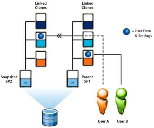 Figure 5: Upgrading from SP1 to SP2 