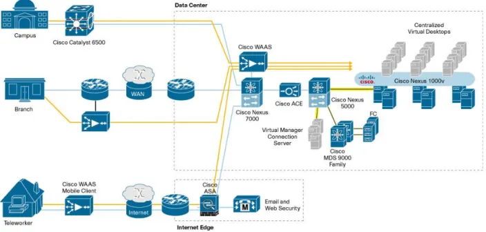 Figure 4.  The Cisco VMware View Network Solution Optimizes the User Experience 