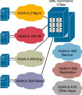 Figure 7. Redundant SAN Fabric Configuration for Vmware Deployments 