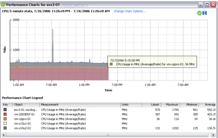 Figure 7: Virtual Desktop CPU usage