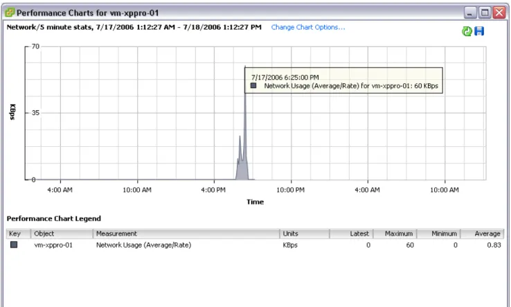 Figure 8: Virtual desktop bandwidth usage