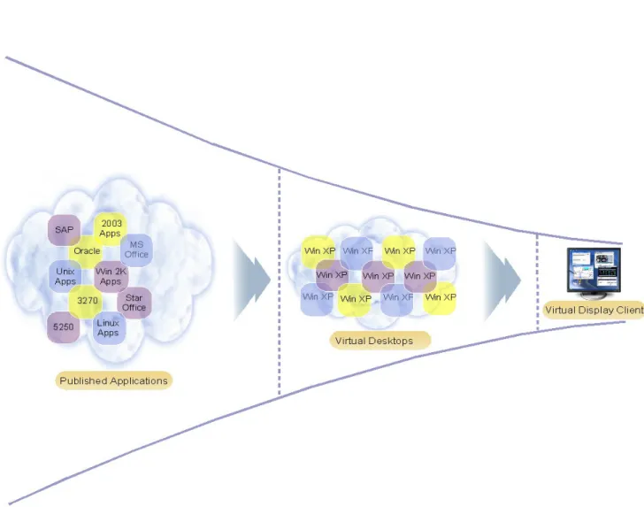 Figure 1: Virtual Desktops