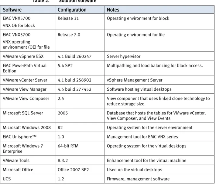 Table 2.  Solution software 
