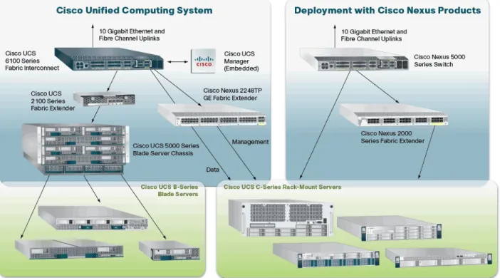 Figure 9 displays the Cisco UCS components described in this section. 