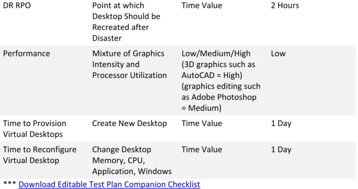 Graphic Intensity  Based on criteria below,  what are the graphical  computing requirements 