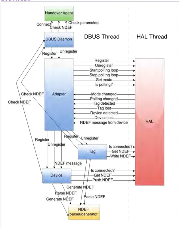 Fig 8.  Interactions between components 