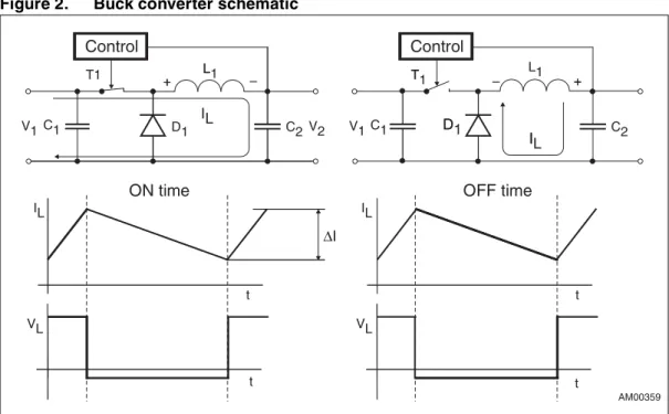Figure 2. Buck converter schematic