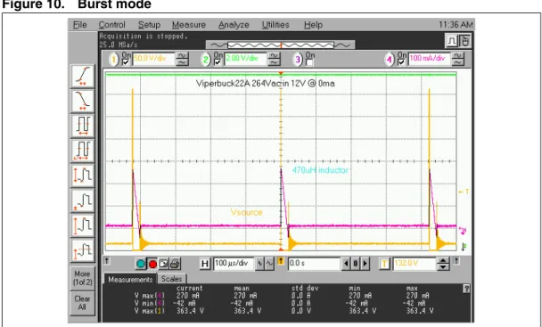 Figure 10. Burst mode