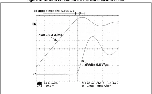 Figure 5. Turn-off constraint for the worst case scenario