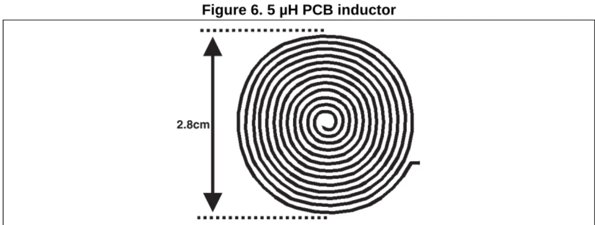 Figure 6. 5 µH PCB inductor