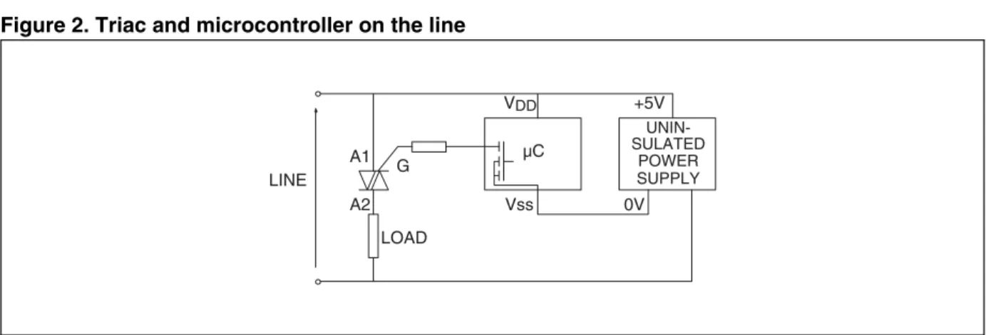 Figure 2. Triac and microcontroller on the line